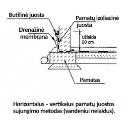 Pamatų izoliacinė plėvelė Fortex PAM 0