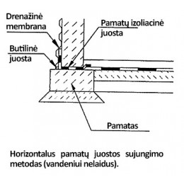 Pamatų izoliacinė plėvelė Fortex PAM 0