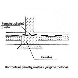 Pamatų izoliacinė plėvelė Fortex PAM 0