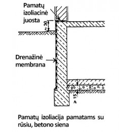 Pamatų izoliacinė plėvelė Fortex PAM 0