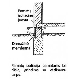 Pamatų izoliacinė plėvelė Fortex PAM 0